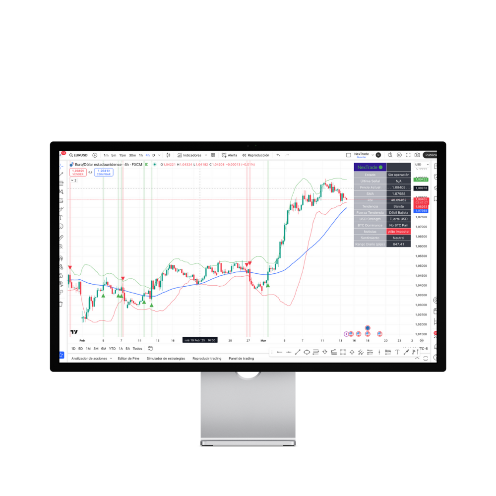 Indicador NexTrade Tradingview